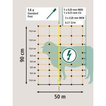 Filet mouton Ovinet 90 cm, 1 pointe orange, 50 m