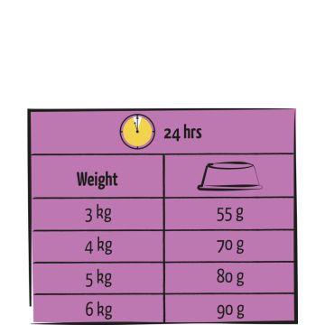 Lara Cat Adult sterelized poulet