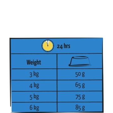 Lara Cat Adult Urinary poulet