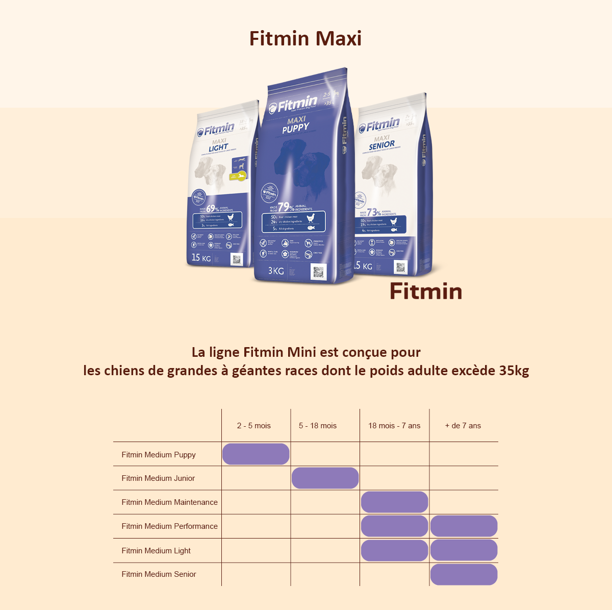 Cote Animal Fitmin Maxi