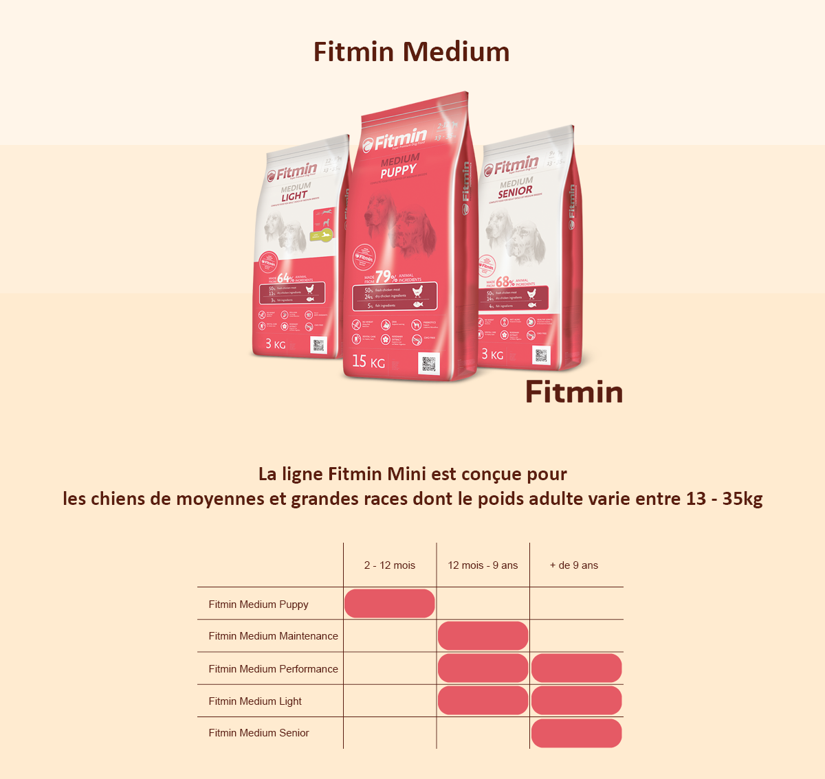 Cote Animal Fitmin Medium
